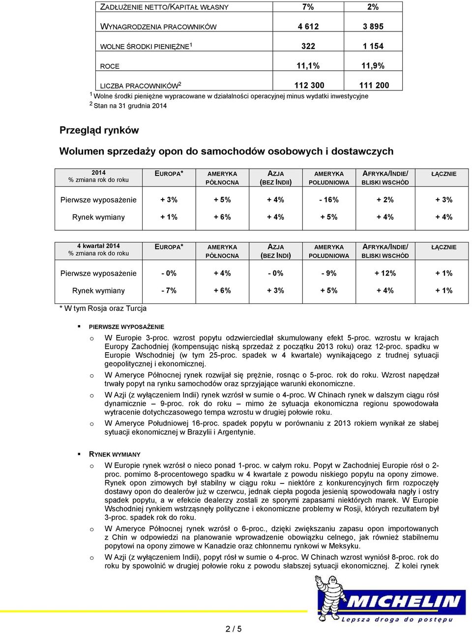 Pierwsze wypsażenie - 16% + 2% Rynek wymiany + 6% 4 kwartał 2014 EUROPA* % zmiana rk d rku PÓŁNOCNA Pierwsze wypsażenie - 9% + 12% Rynek wymiany - 7% + 6% * W tym Rsja raz Turcja PIERWSZE WYPOSAŻENIE