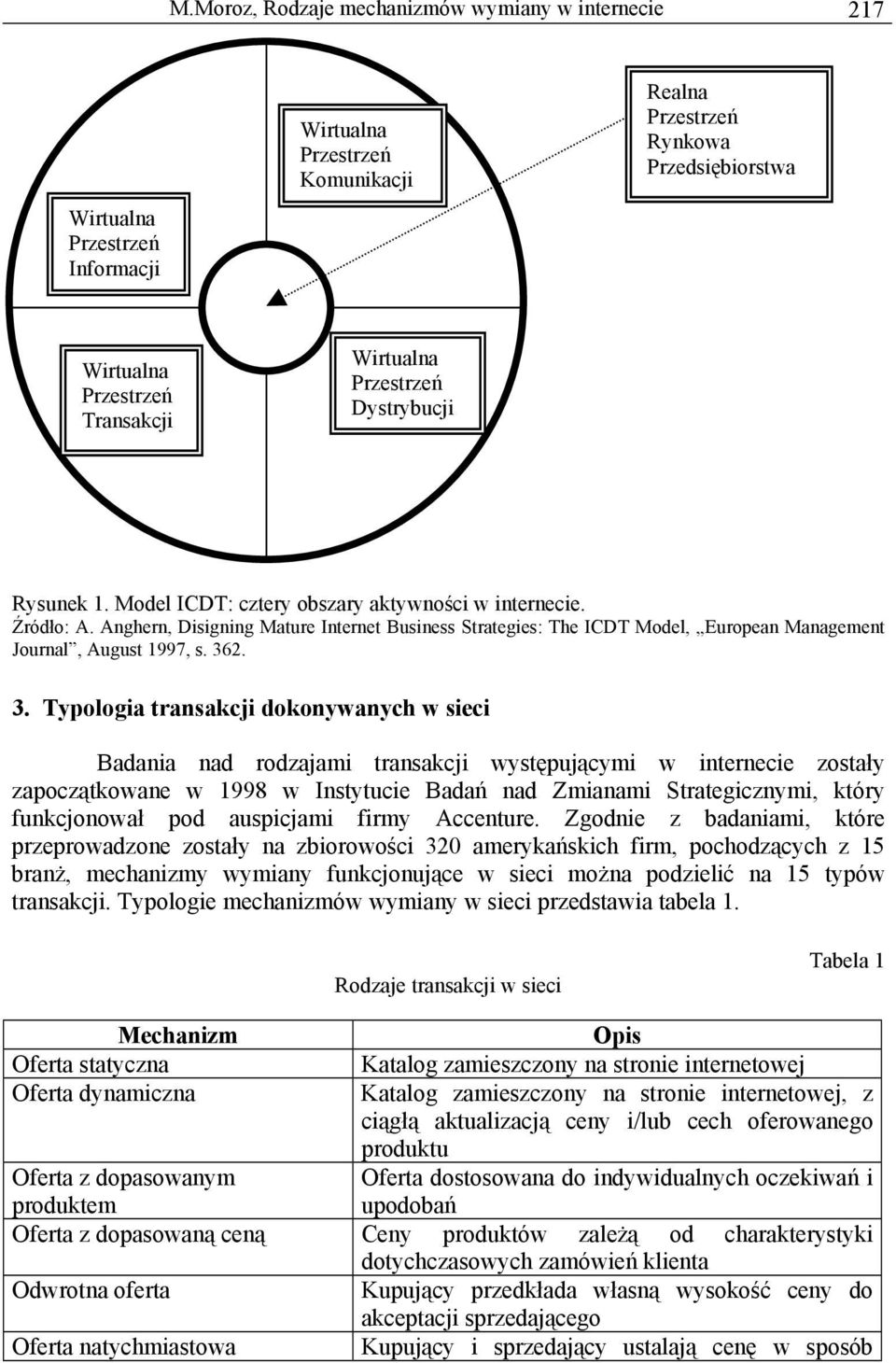 2. 3. Typologia dokonywanych w sieci Badania nad rodzajami występującymi w internecie zostały zapoczątkowane w 1998 w Instytucie Badań nad Zmianami Strategicznymi, który funkcjonował pod auspicjami