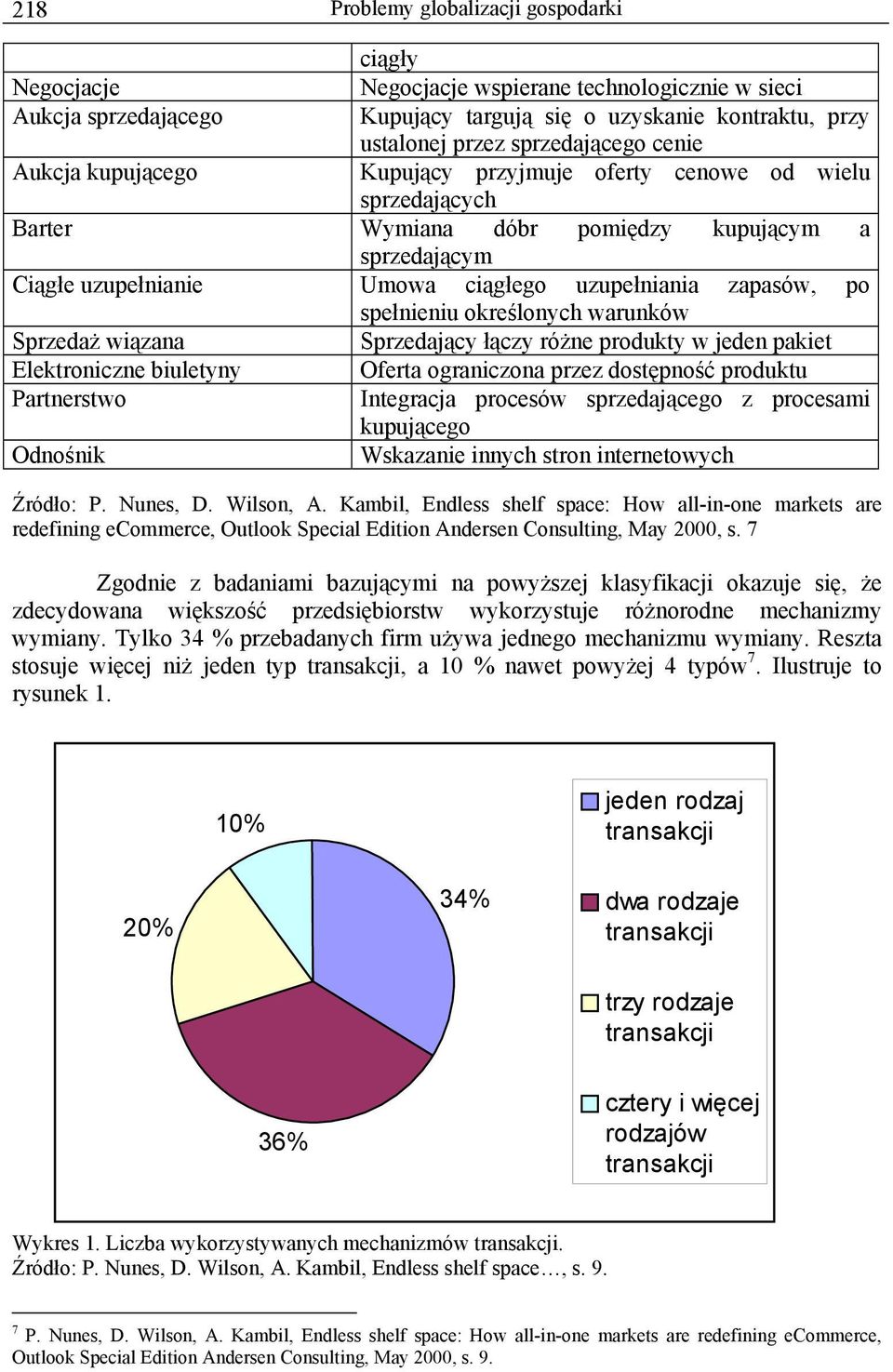 spełnieniu określonych warunków Sprzedaż wiązana Elektroniczne biuletyny Partnerstwo Sprzedający łączy różne produkty w jeden pakiet Oferta ograniczona przez dostępność produktu Integracja procesów