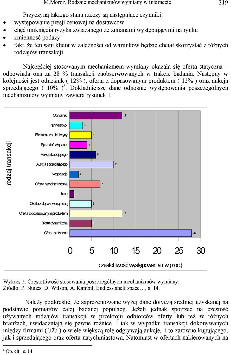 Najczęściej stosowanym mechanizmem wymiany okazała się oferta statyczna odpowiada ona za 28 % zaobserwowanych w trakcie badania.