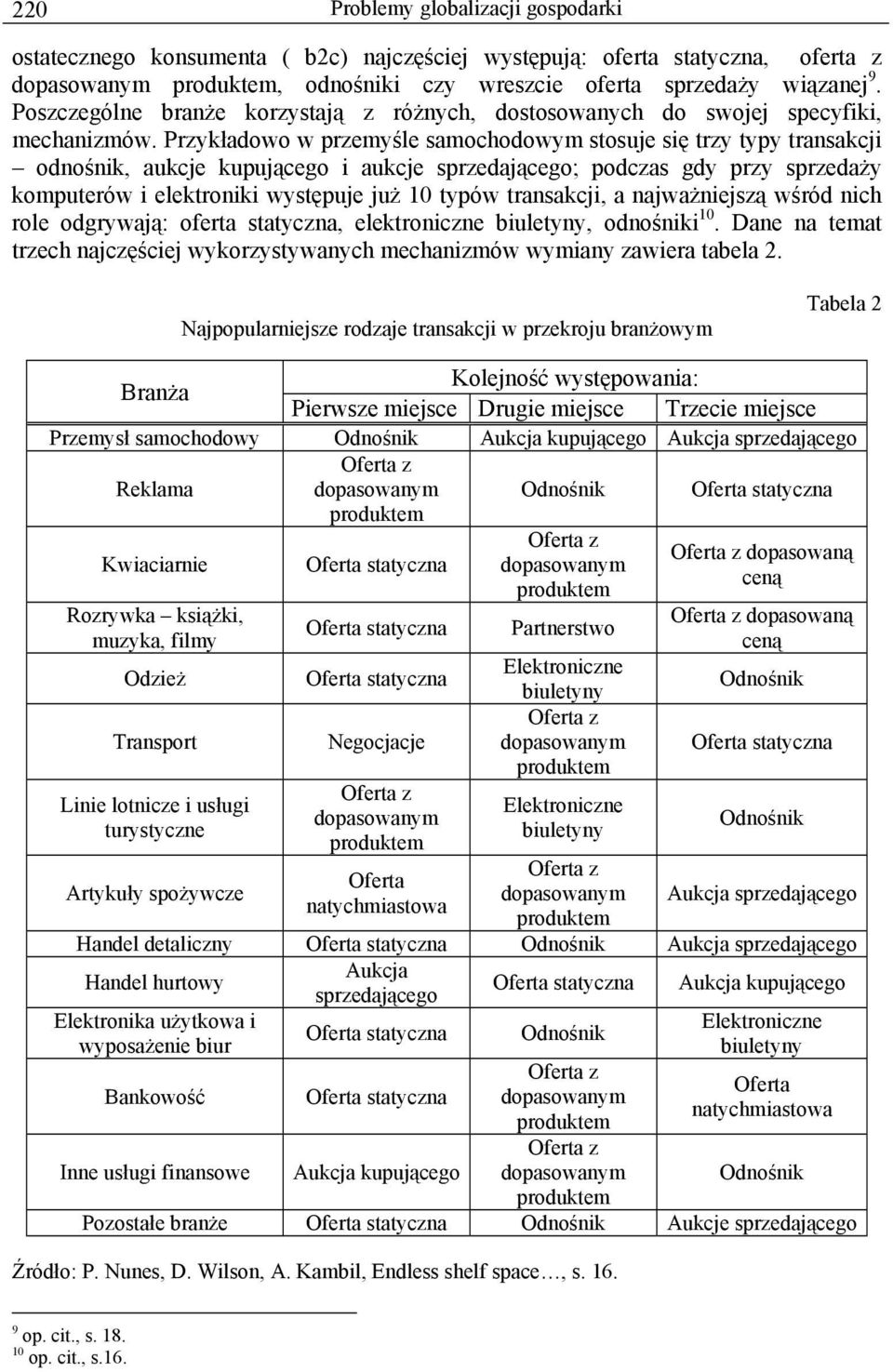 Przykładowo w przemyśle samochodowym stosuje się trzy typy odnośnik, aukcje kupującego i aukcje sprzedającego; podczas gdy przy sprzedaży komputerów i elektroniki występuje już 10 typów, a