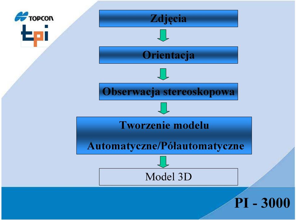 Tworzenie modelu