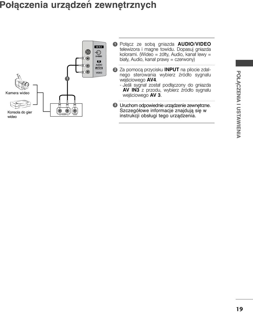 (Wideo = ó ty, Audio, kana lewy = bia y, Audio, kana prawy = czerwony) Za pomocà przycisku INPUT na pilocie zdalnego sterowania wybierz êród o sygna