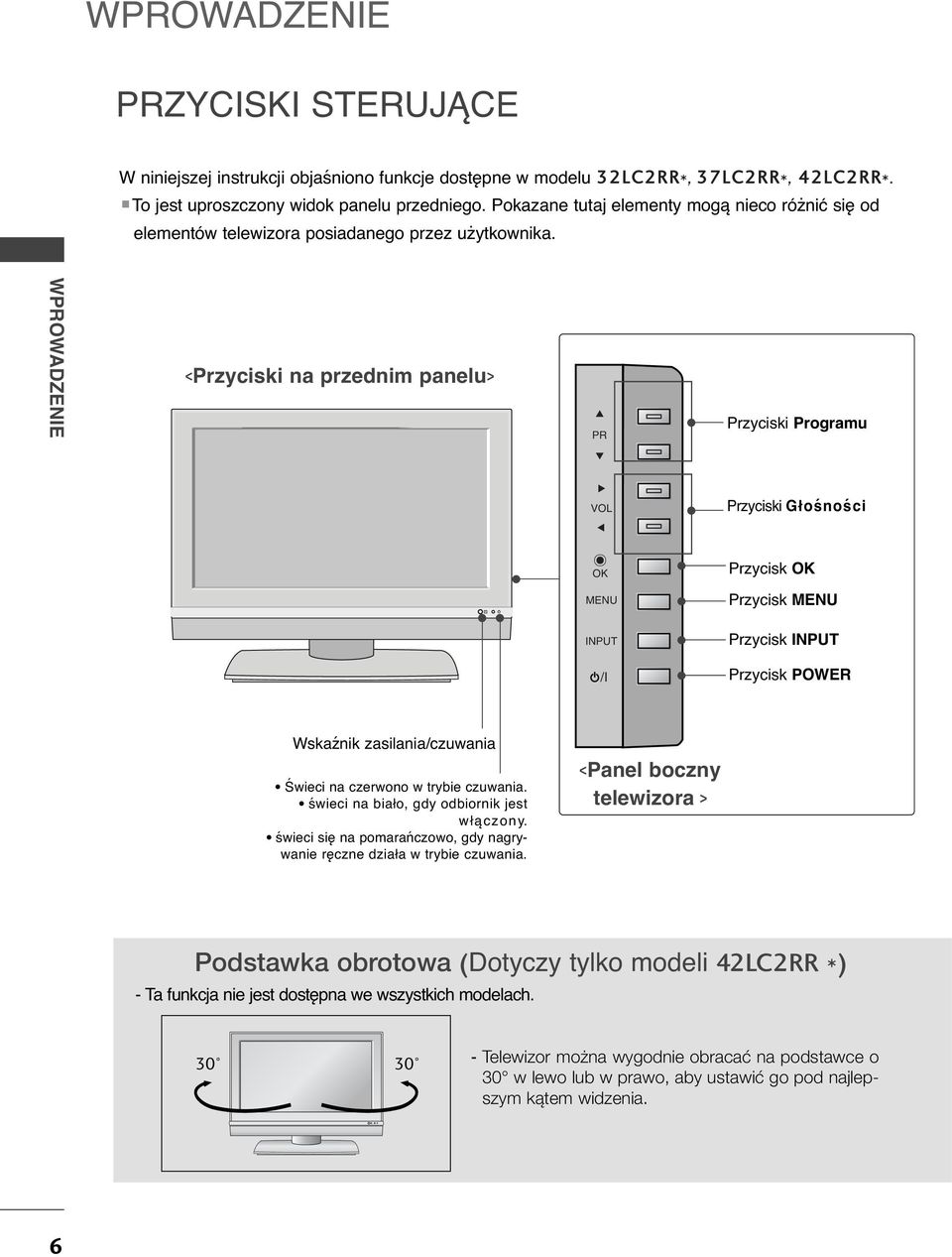 WPROWADZENIE <Przyciski na przednim panelu> PR Przyciski Programu VOL Przyciski Głośności Przycisk Przycisk INPUT Przycisk INPUT /I Przycisk POWER Wskaźnik zasilania/czuwania Świeci na czerwono w