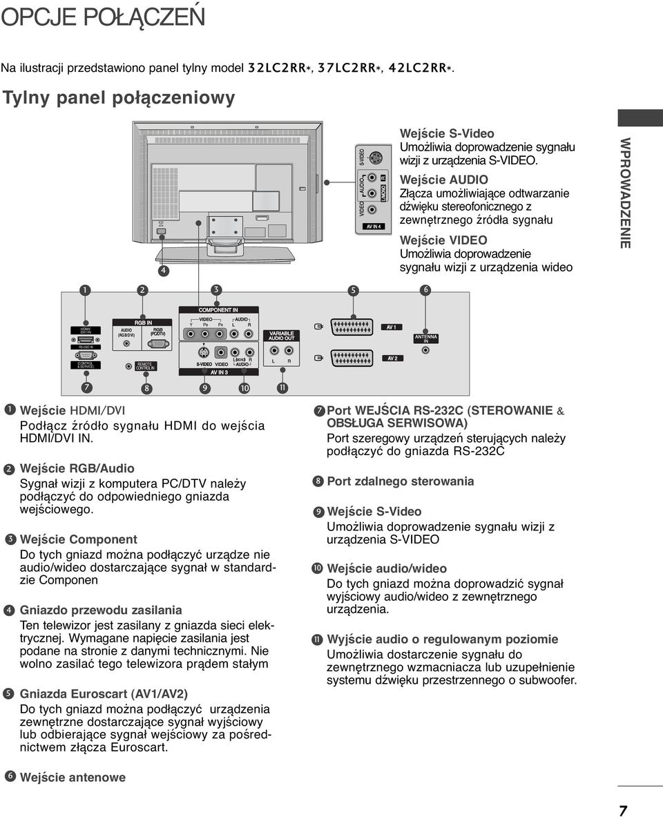 Wejście Złącza umożliwiające odtwarzanie dźwięku stereofonicznego z zewnętrznego źródła sygnału Wejście VIDEO Umożliwia doprowadzenie sygnału wizji z urządzenia wideo WPROWADZENIE 5 6 COMPONENT IN