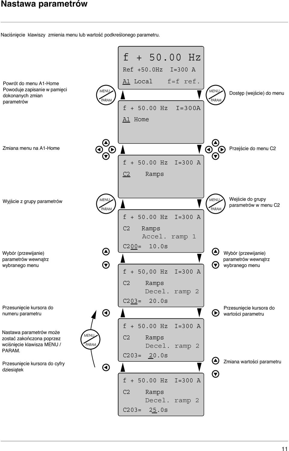 00 Hz C2 Ramps I=300 A Wyjście z grupy parametrów Wybór (przewijanie) parametrów wewnątrz wybranego menu Przesunięcie kursora do numeru parametru Nastawa parametrów może zostać zakończona poprzez