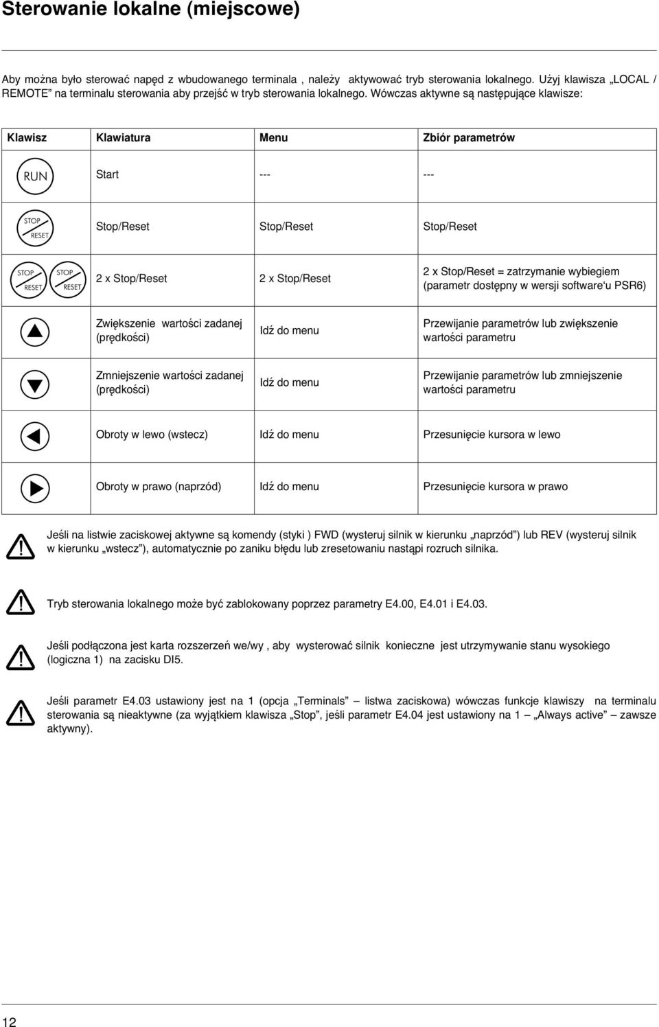 Wówczas aktywne są następujące klawisze: Klawisz Klawiatura Menu Zbiór parametrów Start --- --- Stop/Reset Stop/Reset Stop/Reset 2 x Stop/Reset 2 x Stop/Reset 2 x Stop/Reset = zatrzymanie wybiegiem