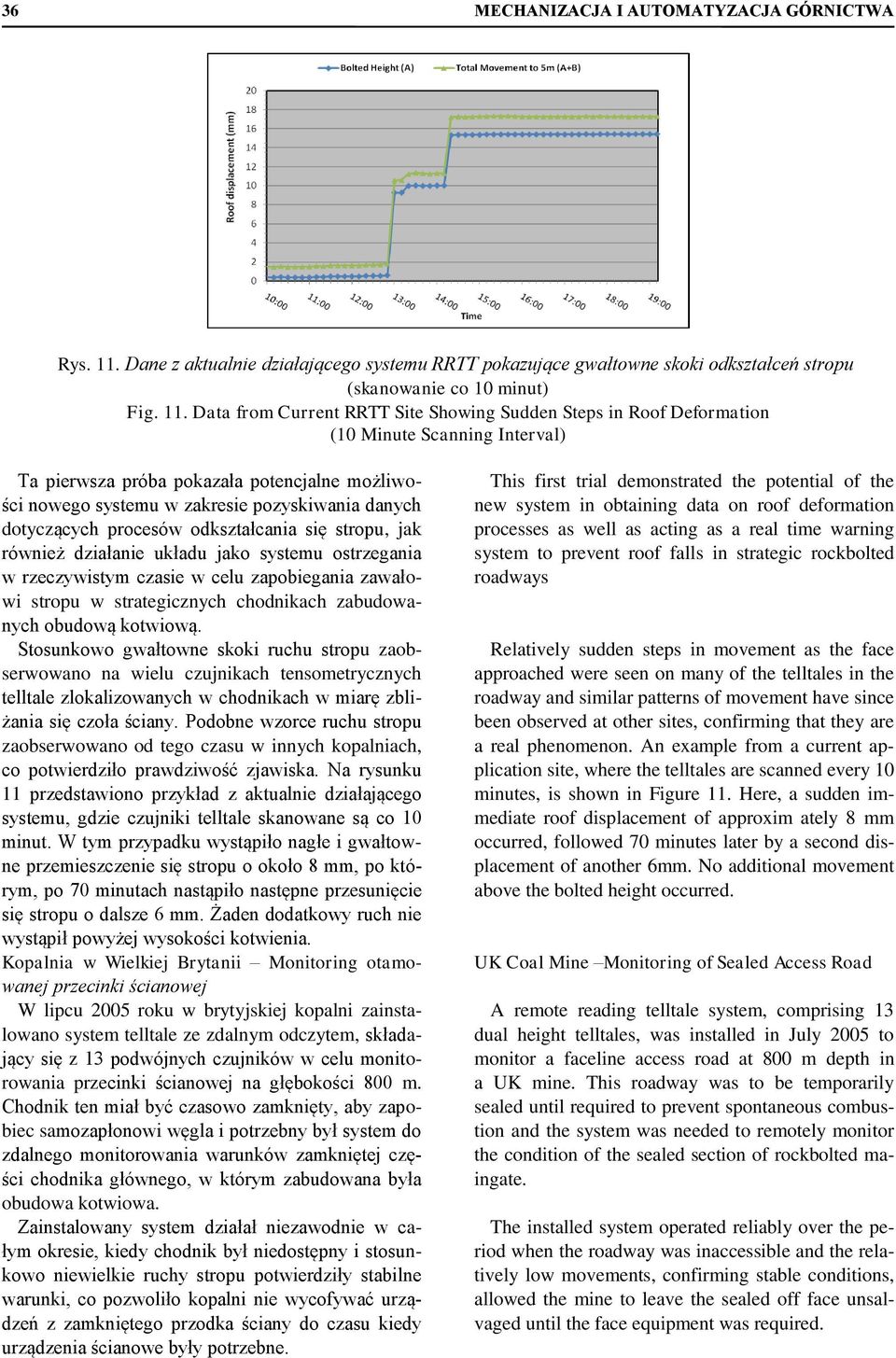 Data from Current RRTT Site Showing Sudden Steps in Roof Deformation (10 Minute Scanning Interval) Ta pierwsza próba pokazała potencjalne możliwości nowego systemu w zakresie pozyskiwania danych