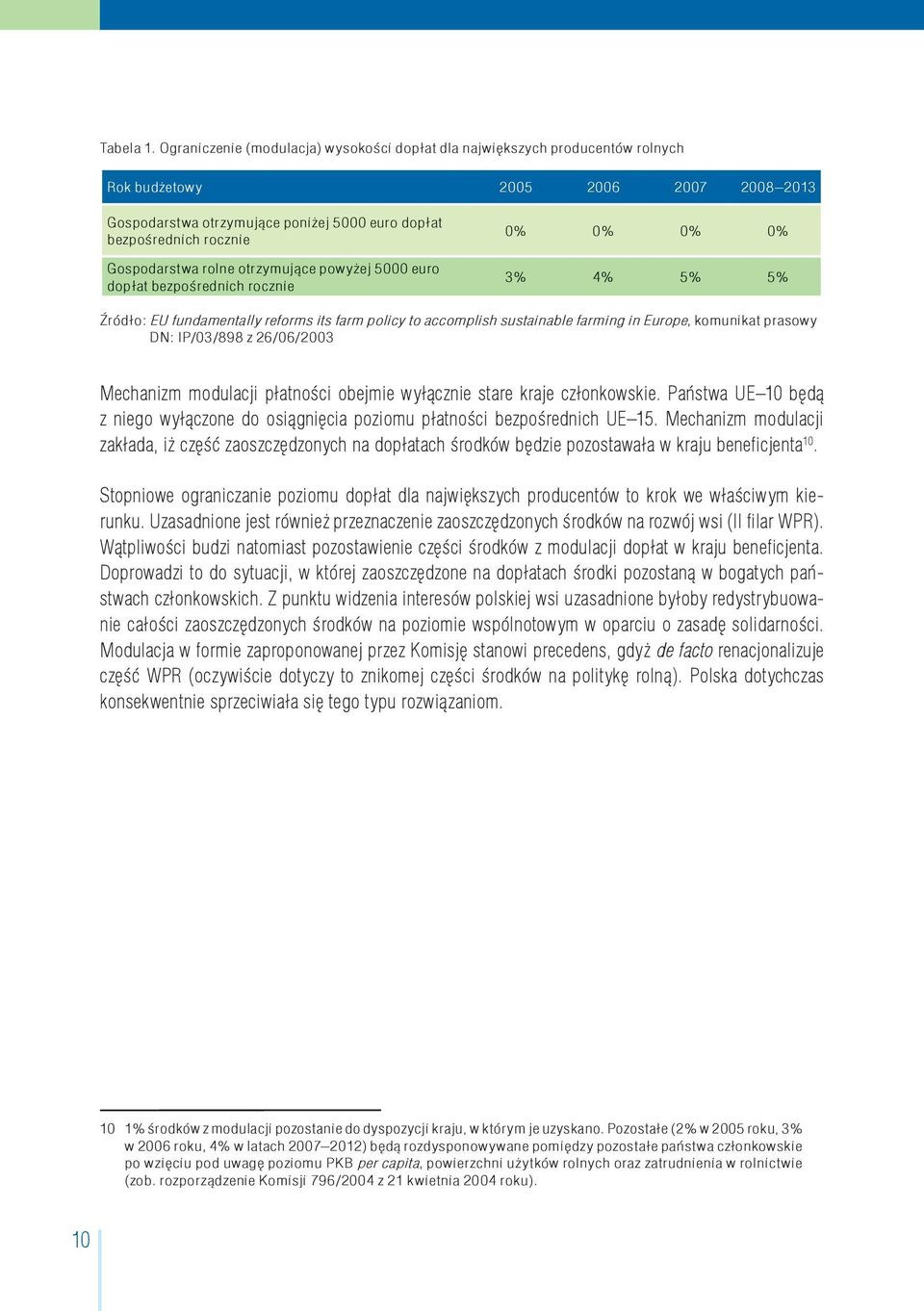 Gospodarstwa rolne otrzymujące powyżej 5000 euro dopłat bezpośrednich rocznie 0% 0% 0% 0% 3% 4% 5% 5% Źródło: EU fundamentally reforms its farm policy to accomplish sustainable farming in Europe,