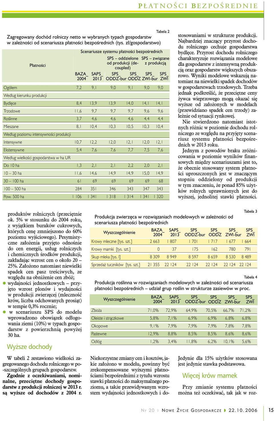 9,1 9,0 9,0 Według kierunku produkcji Bydlęce 8,4 13,9 13,9 14,0 14,1 14,1 Trzodowe 11,6 9,7 9,7 9,7 9,6 9,6 Roślinne 3,7 4,6 4,6 4,6 4,4 4,4 Mieszane 8,1 10,4 10,3 10,5 10,3 10,4 Według poziomu