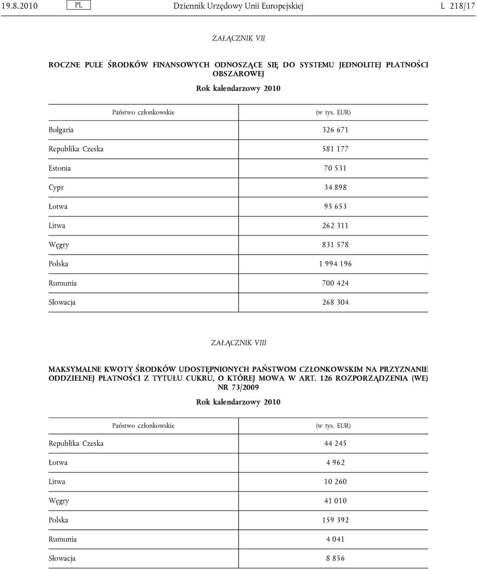 424 Słowacja 268 304 ZAŁĄCZNIK VIII MAKSYMALNE KWOTY ŚRODKÓW UDOSTĘPNIONYCH PAŃSTWOM CZŁONKOWSKIM NA PRZYZNANIE ODDZIELNEJ PŁATNOŚCI Z TYTUŁU CUKRU, O