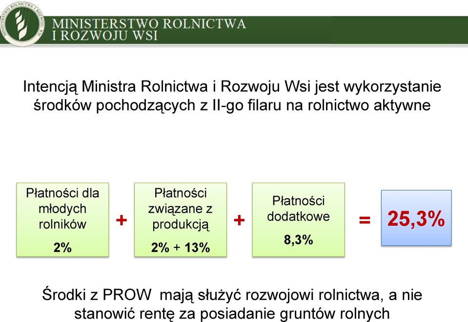 związane z + produkcją + 2% + 13% Płatności dodatkowe 8,3% = 25,3% Środki z PROW