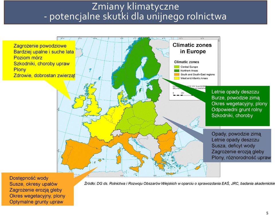 powodzie zimą Letnie opady deszczu Susza, deficyt wody Zagrożenie erozją gleby Plony, różnorodność upraw Dostępność wody Susze, okresy upałów Zagrożenie