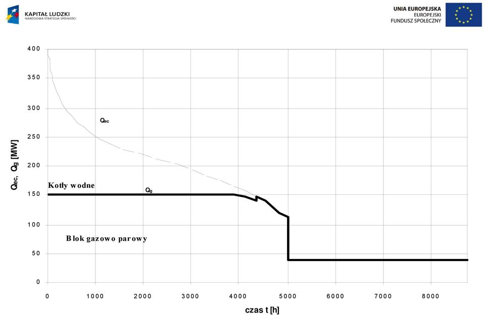 gazowo parowy 50 0 0 1000 2000