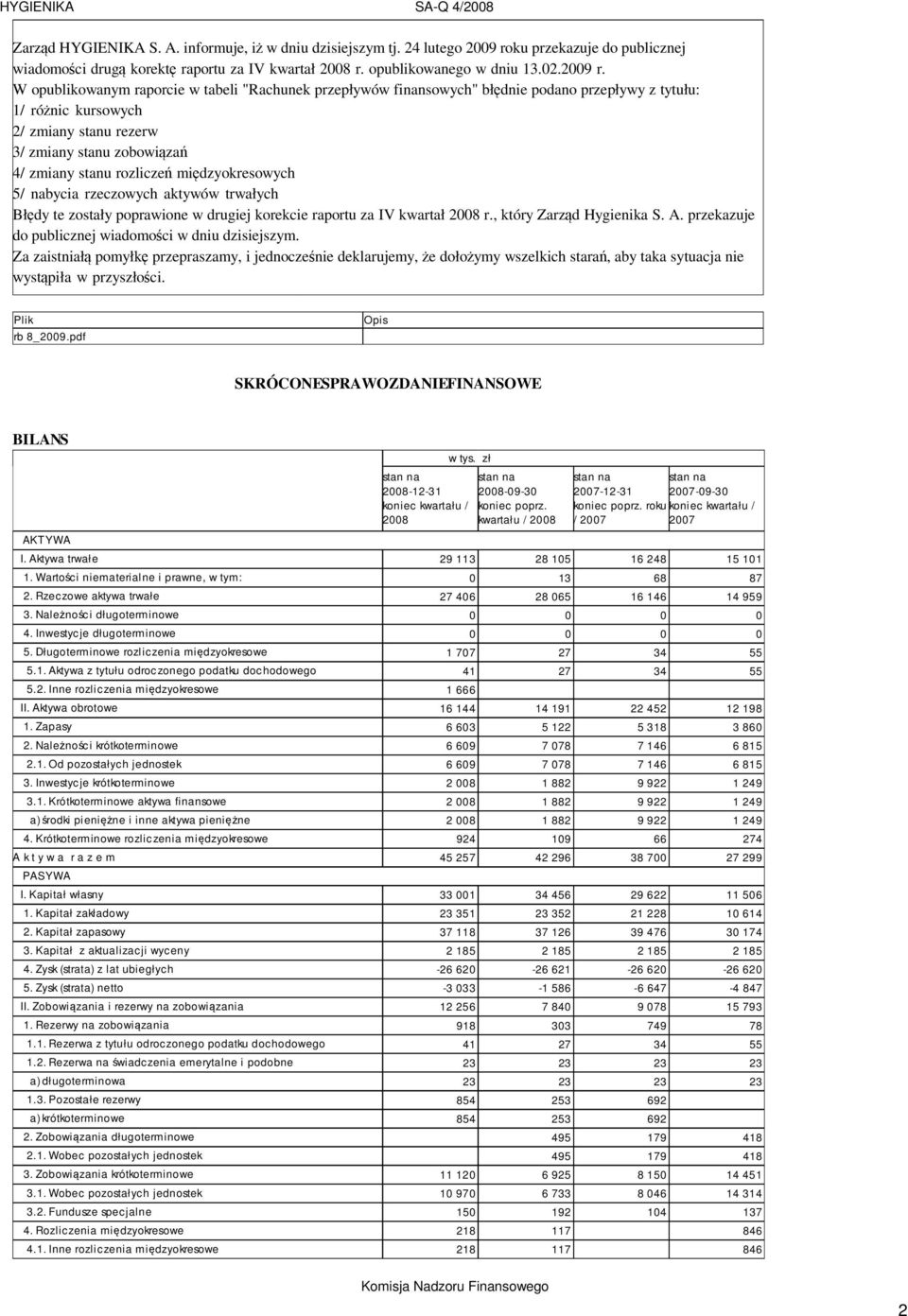 W opublikowanym raporcie w tabeli "Rachunek przepływów finansowych" bł dnie podano przepływy z tytułu: 1/ ró nic kursowych 2/ zmiany stanu rezerw 3/ zmiany stanu zobowi za 4/ zmiany stanu rozlicze mi