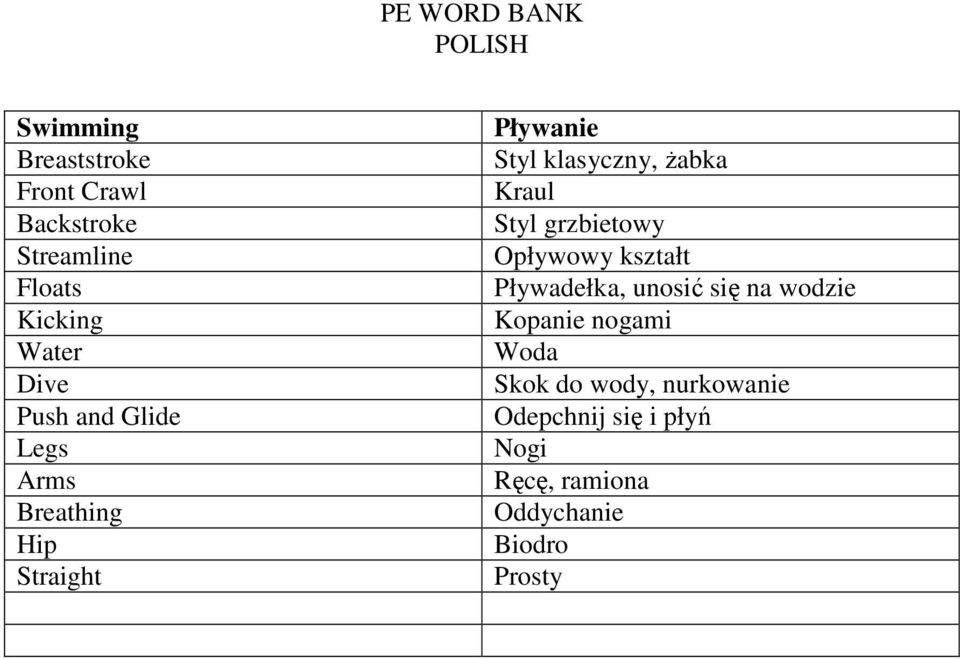 Styl grzbietowy Opływowy kształt Pływadełka, unosić się na wodzie Kopanie nogami Woda