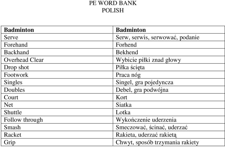 piłki znad głowy Piłka ścięta Praca nóg Singel, gra pojedyncza Debel, gra podwójna Kort Siatka Lotka