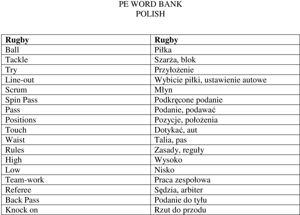 ustawienie autowe Młyn Podkręcone podanie Podanie, podawać Pozycje, położenia Dotykać, aut