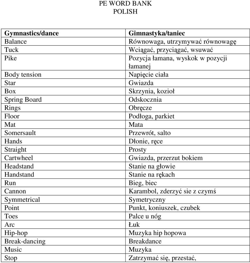 łamanej Napięcie ciała Gwiazda Skrzynia, kozioł Odskocznia Obręcze Podłoga, parkiet Mata Przewrót, salto Dłonie, ręce Prosty Gwiazda, przerzut bokiem Stanie na