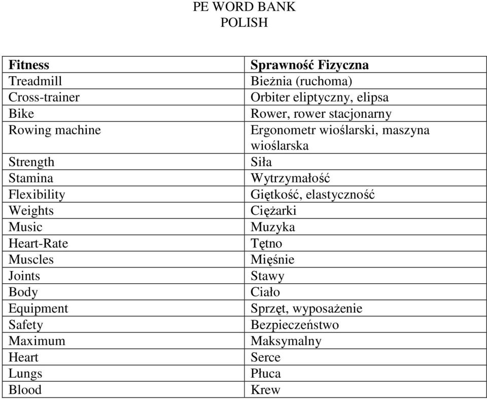 eliptyczny, elipsa Rower, rower stacjonarny Ergonometr wioślarski, maszyna wioślarska Siła Wytrzymałość