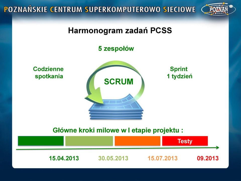 tydzień Główne kroki milowe w I etapie