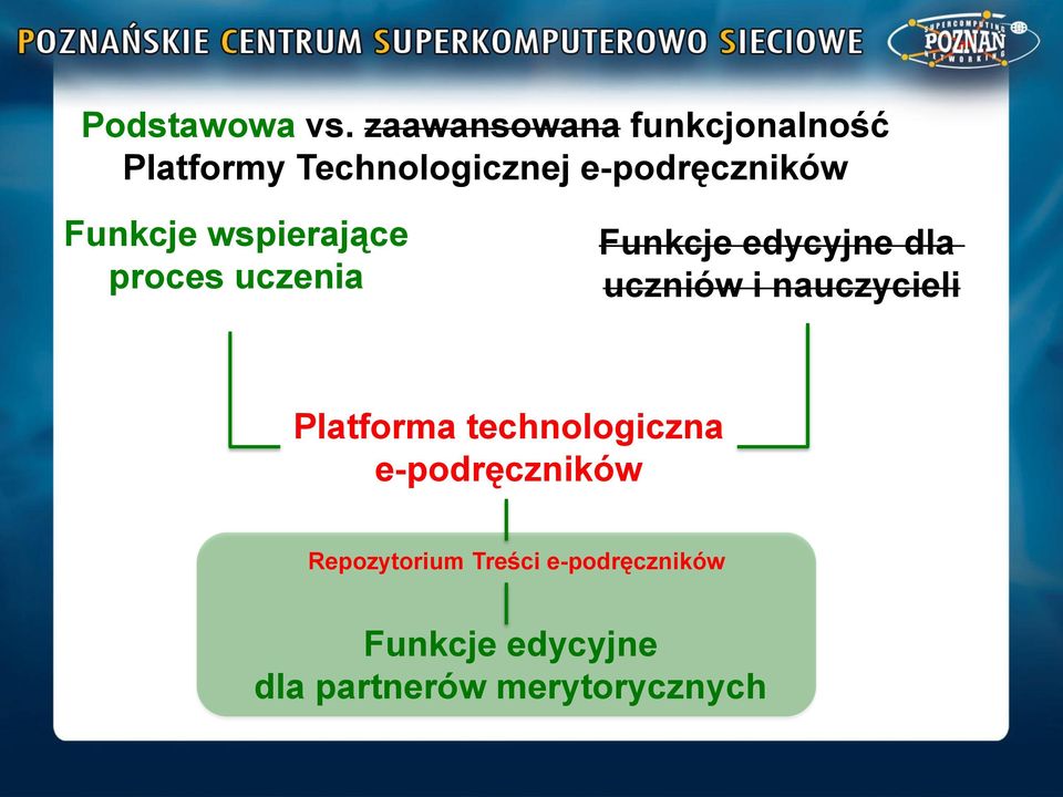 Funkcje wspierające proces uczenia Funkcje edycyjne dla uczniów i