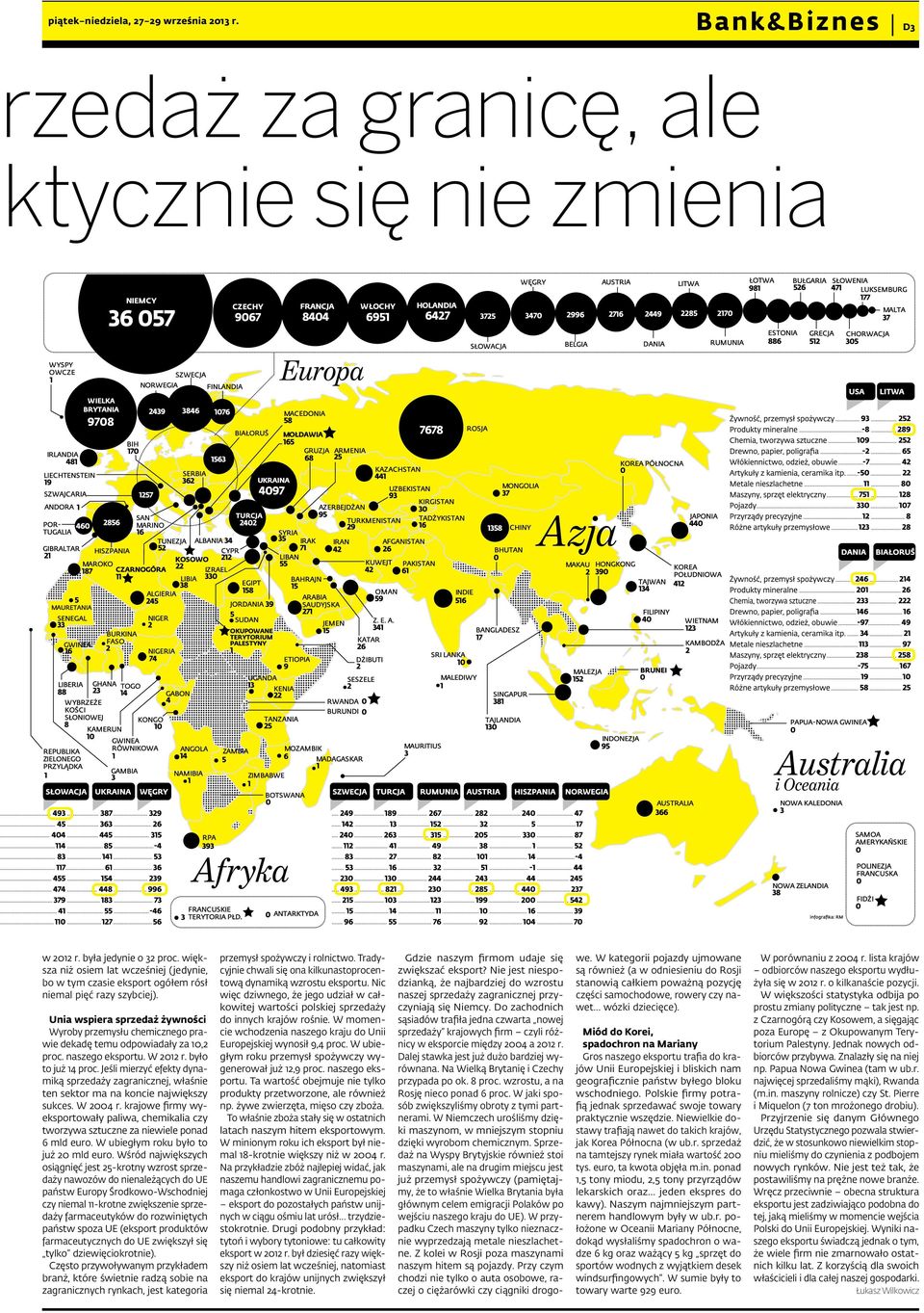 Unia wspiera sprzedaż żywności Wyroby przemysłu chemicznego prawie dekadę temu odpowiadały za 10,2 proc. naszego eksportu. W 2012 r. było to już 14 proc.