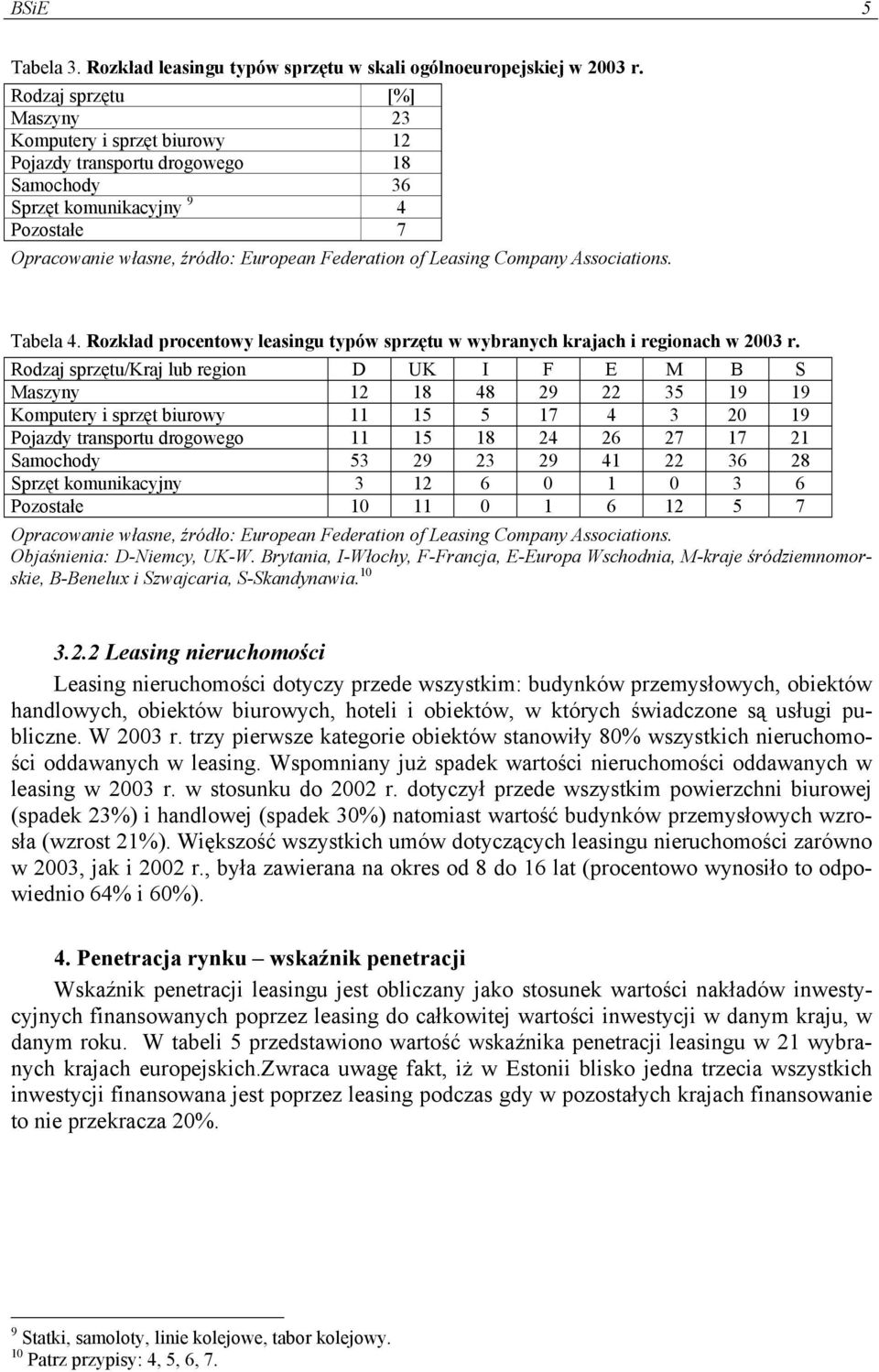 Leasing Company Associations. Tabela 4. Rozkład procentowy leasingu typów sprzętu w wybranych krajach i regionach w 2003 r.