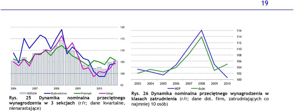 nienarastające) 12 115 11 15 1 95 23 24 25 26 27 28 29 21 MSP duże Rys.