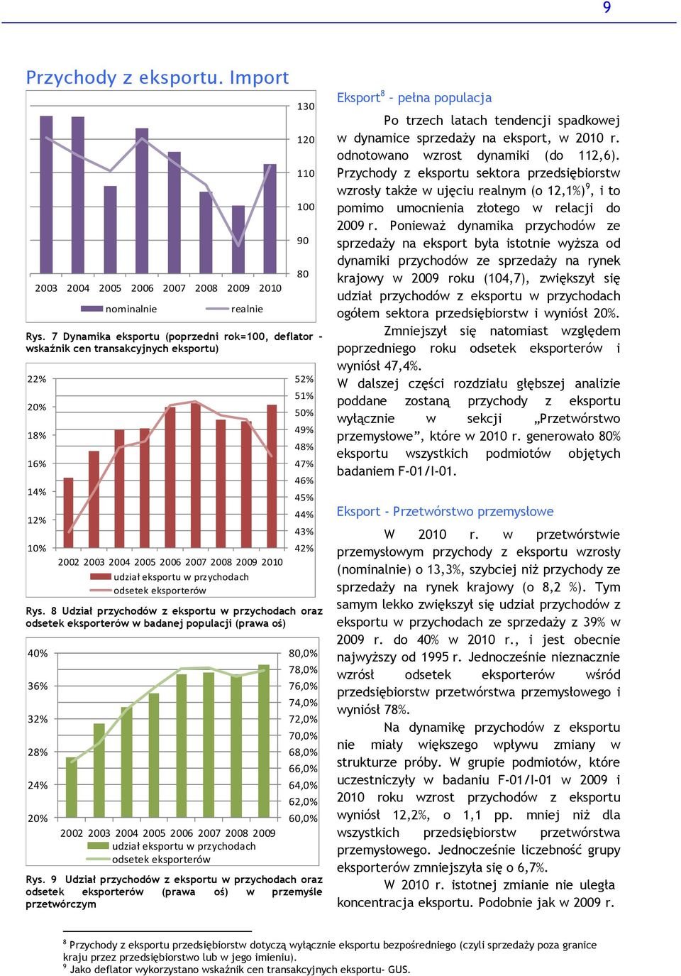 8 Udział przychodów z eksportu w przychodach oraz odsetek eksporterów w badanej populacji (prawa oś) 4% 36% 32% 28% 24% 2% 22 23 24 25 26 27 28 29 21 udział eksportu w przychodach odsetek eksporterów