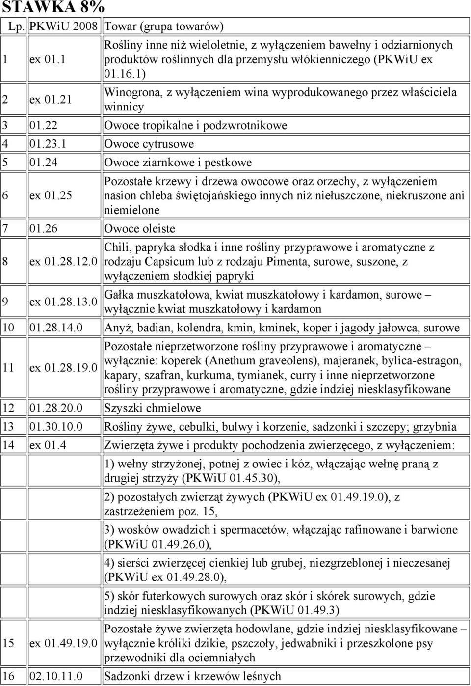 26 Owoce oleiste 8 ex 01.28.12.0 9 ex 01.28.13.