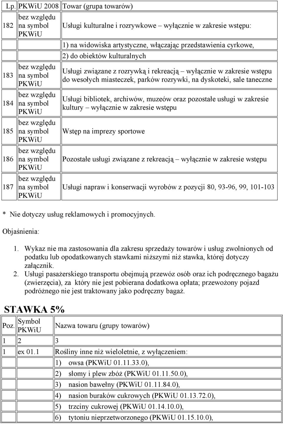 usługi w zakresie kultury wyłącznie w zakresie wstępu Wstęp na imprezy sportowe Pozostałe usługi związane z rekreacją wyłącznie w zakresie wstępu Usługi napraw i konserwacji wyrobów z pozycji 80,