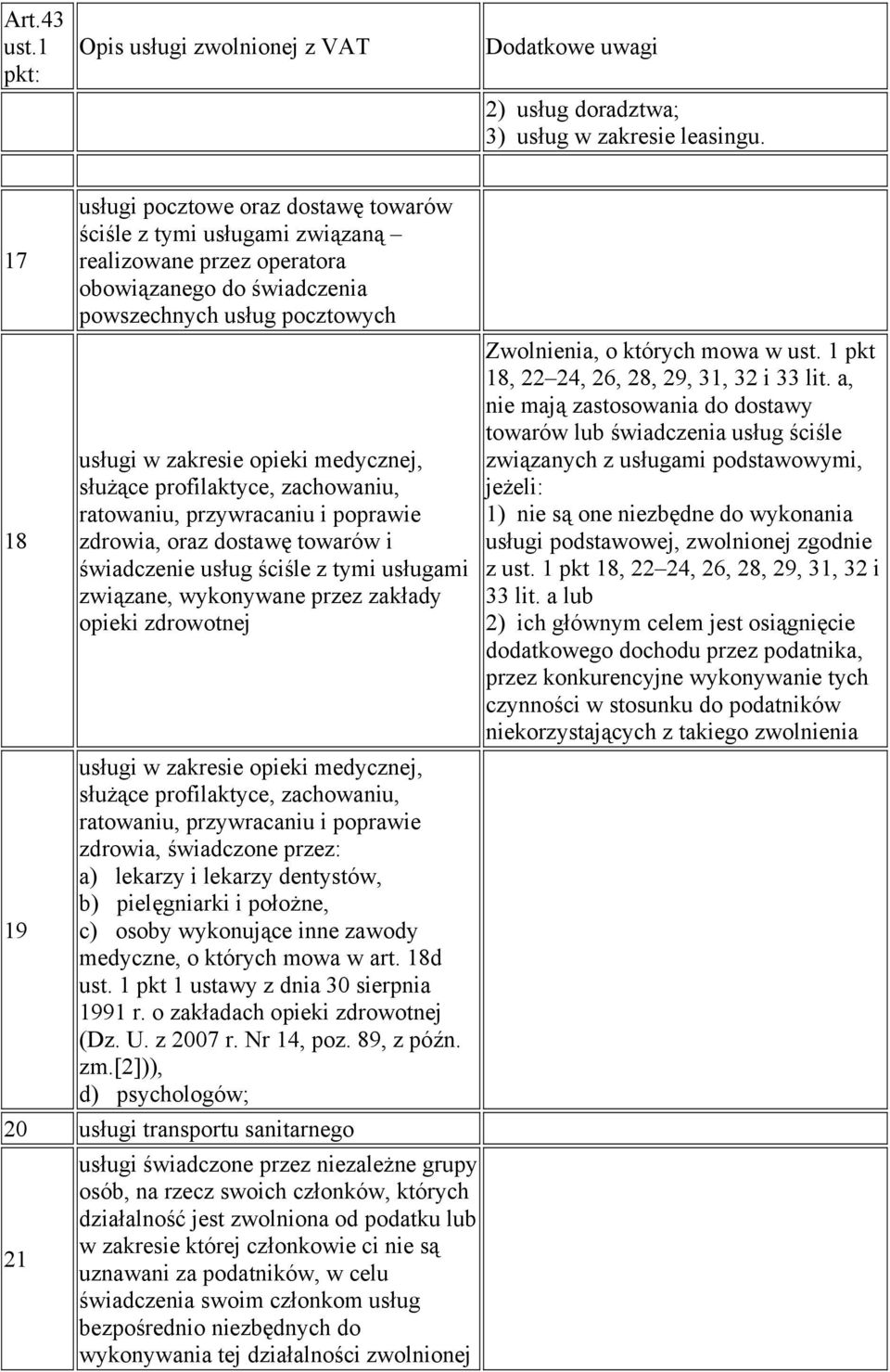 służące profilaktyce, zachowaniu, ratowaniu, przywracaniu i poprawie zdrowia, oraz dostawę towarów i świadczenie usług ściśle z tymi usługami związane, wykonywane przez zakłady opieki zdrowotnej