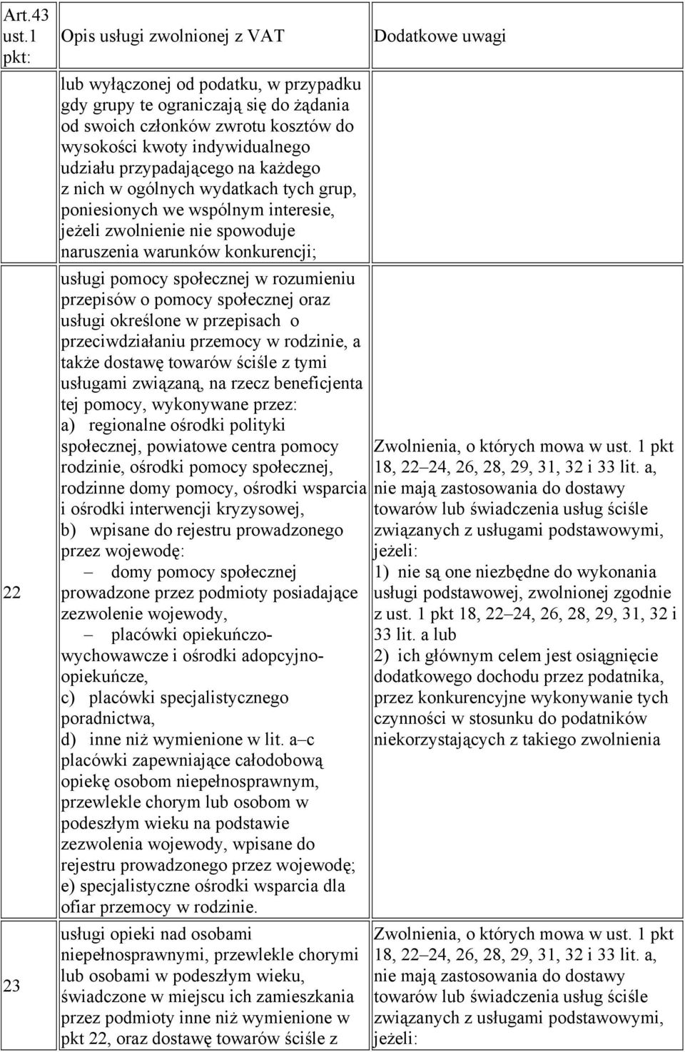 przypadającego na każdego z nich w ogólnych wydatkach tych grup, poniesionych we wspólnym interesie, jeżeli zwolnienie nie spowoduje naruszenia warunków konkurencji; usługi pomocy społecznej w