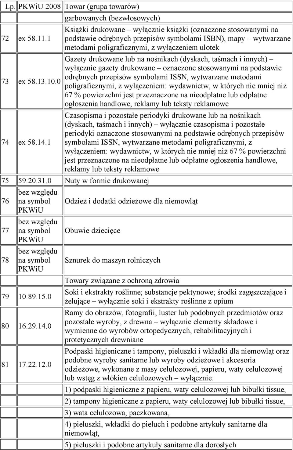 ulotek Gazety drukowane lub na nośnikach (dyskach, taśmach i innych) wyłącznie gazety drukowane oznaczone stosowanymi na podstawie odrębnych przepisów symbolami ISSN, wytwarzane metodami