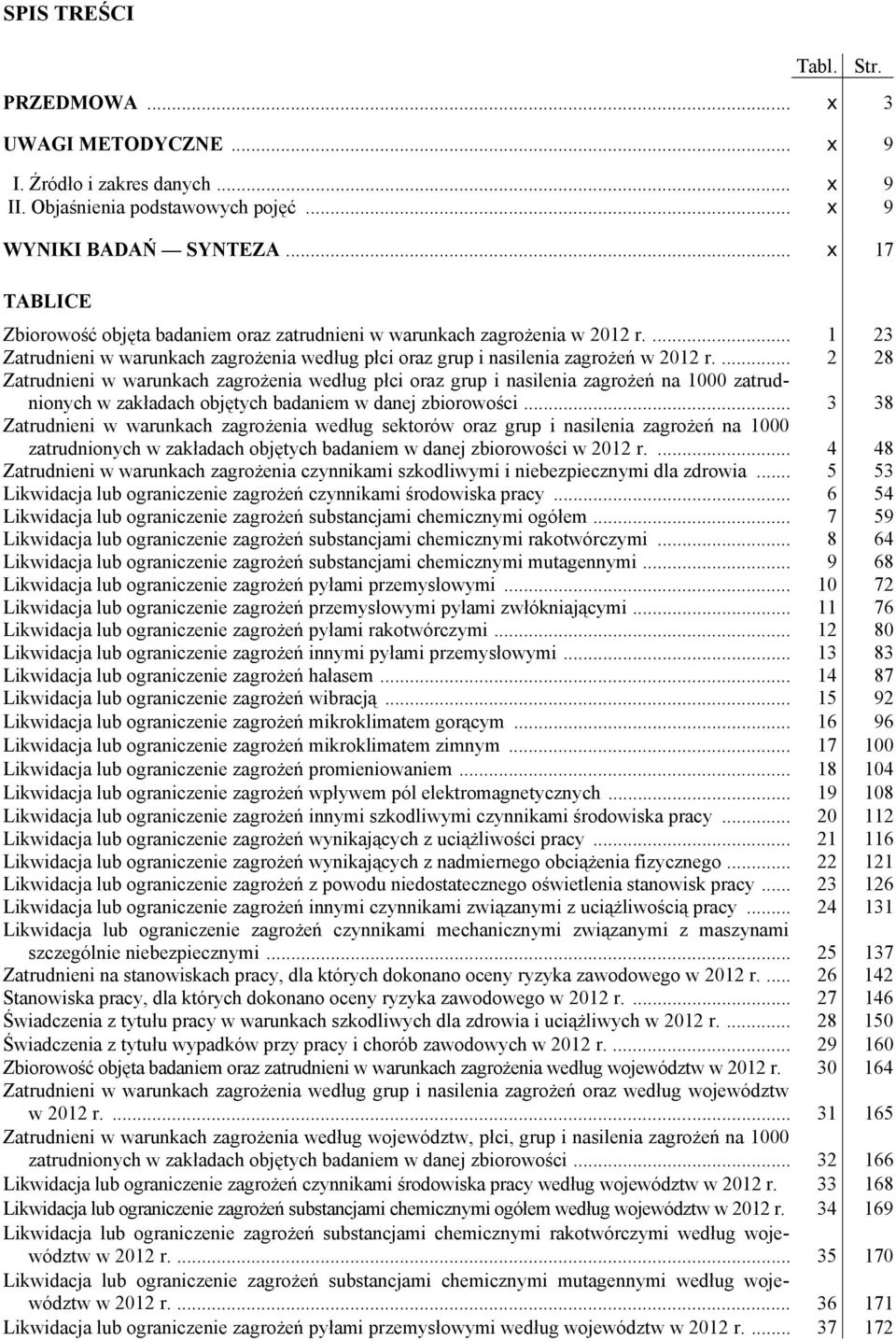 ... 2 28 Zatrudnieni w warunkach zagrożenia według płci oraz grup i nasilenia zagrożeń na 1000 zatrudnionych w zakładach objętych badaniem w danej zbiorowości.