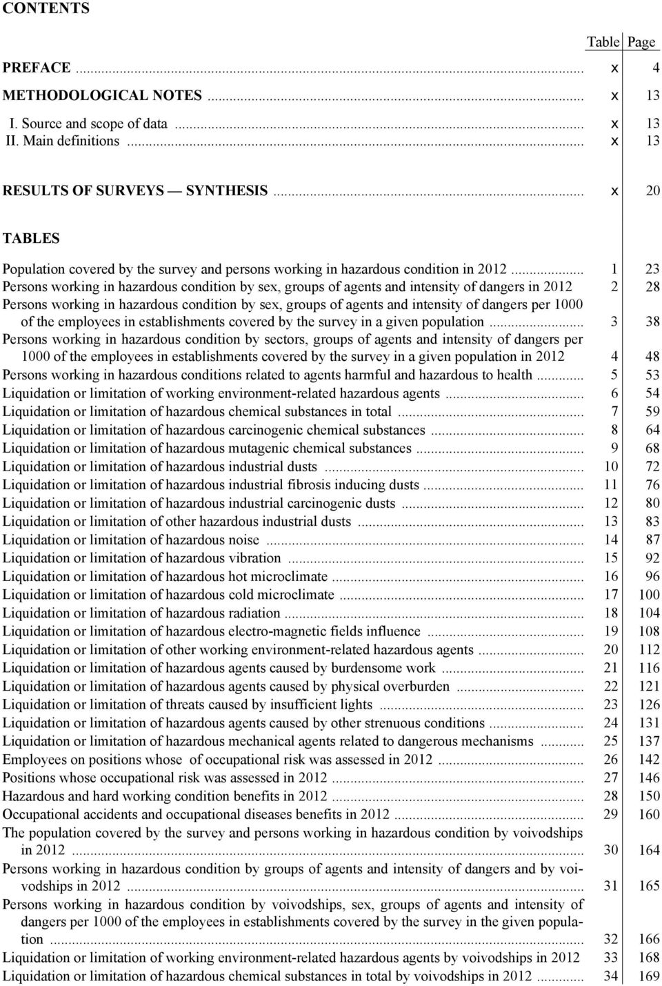 .. 1 23 Persons working in hazardous condition by sex, groups of agents and intensity of dangers in 2012 2 28 Persons working in hazardous condition by sex, groups of agents and intensity of dangers