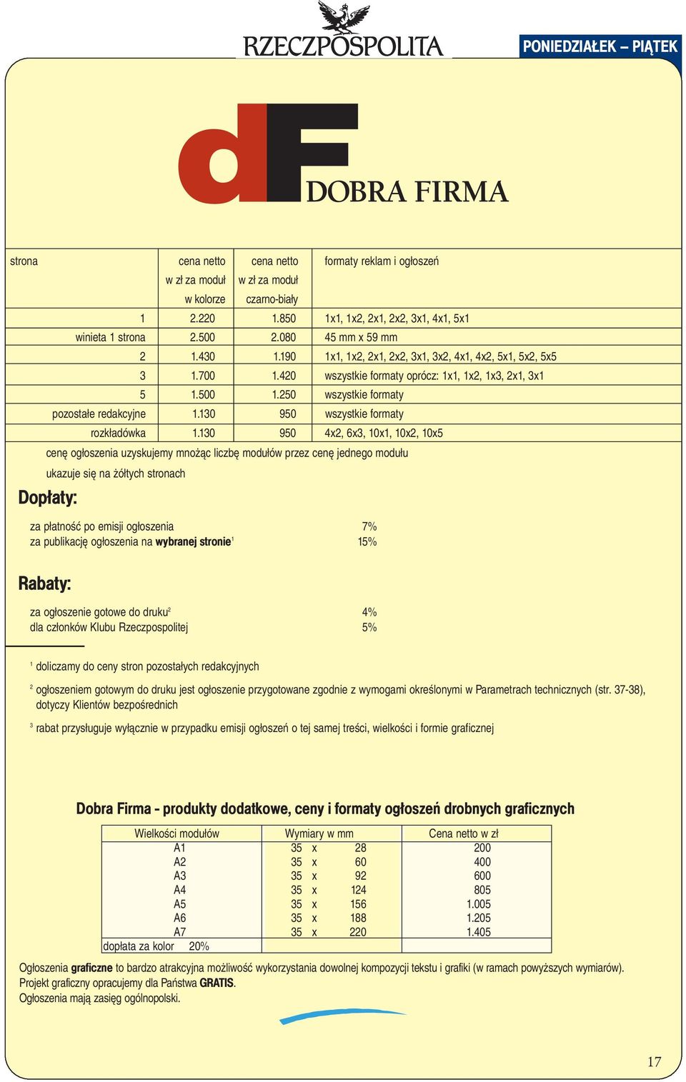 250 wszystkie formaty pozostałe redakcyjne 1.130 950 wszystkie formaty rozkładówka 1.