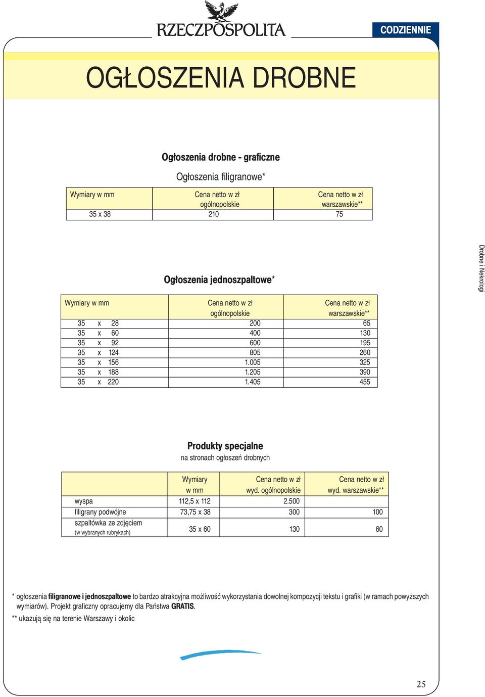 205 390 35 x 220 1.405 455 Produkty specjalne na stronach ogłoszeń drobnych Wymiary Cena netto w zł Cena netto w zł w mm wyd. ogólnopolskie wyd. warszawskie** wyspa 112,5 x 112 2.