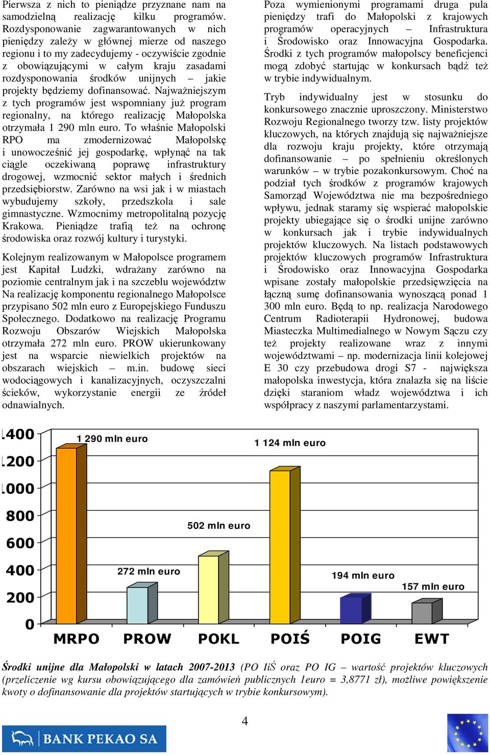 unijnych jakie projekty będziemy dofinansować. NajwaŜniejszym z tych programów jest wspomniany juŝ program regionalny, na którego realizację Małopolska otrzymała 1 290 mln euro.