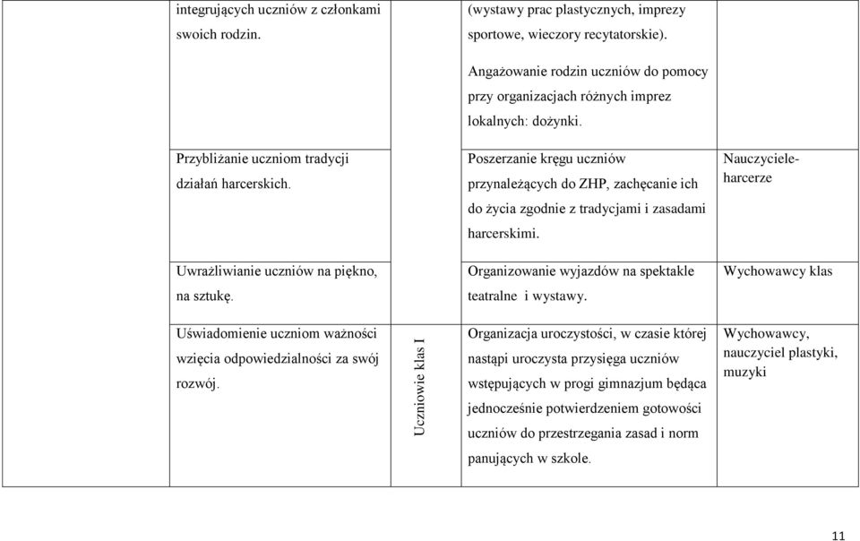 Poszerzanie kręgu uczniów przynależących do ZHP, zachęcanie ich Nauczycieleharcerze do życia zgodnie z tradycjami i zasadami harcerskimi.