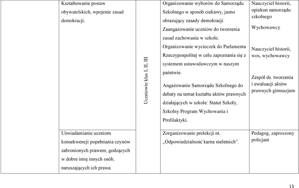 Organizowanie wycieczek do Parlamentu Rzeczypospolitej w celu zapoznania się z systemem ustawodawczym w naszym państwie.