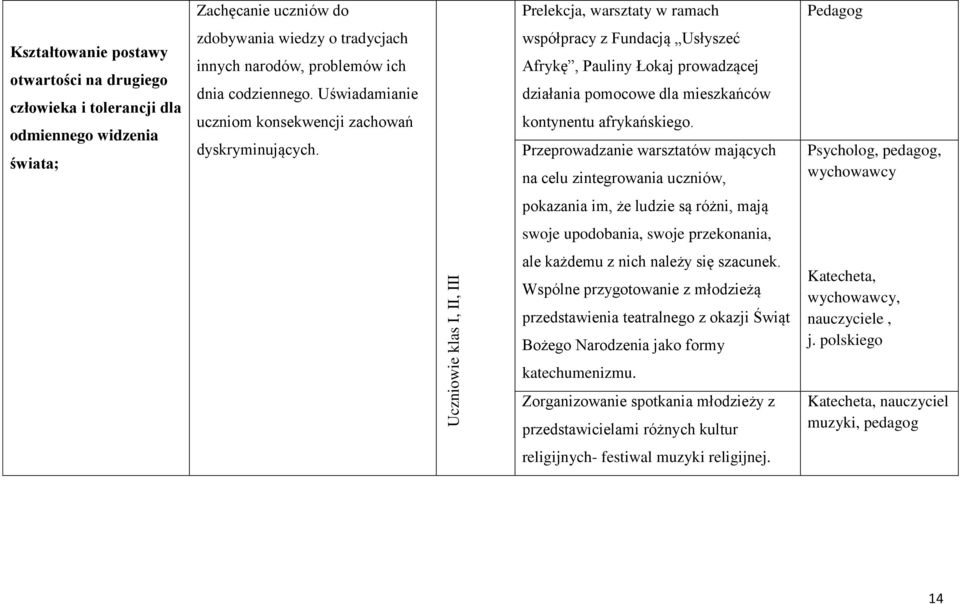 współpracy z Fundacją Usłyszeć Afrykę, Pauliny Łokaj prowadzącej działania pomocowe dla mieszkańców kontynentu afrykańskiego.