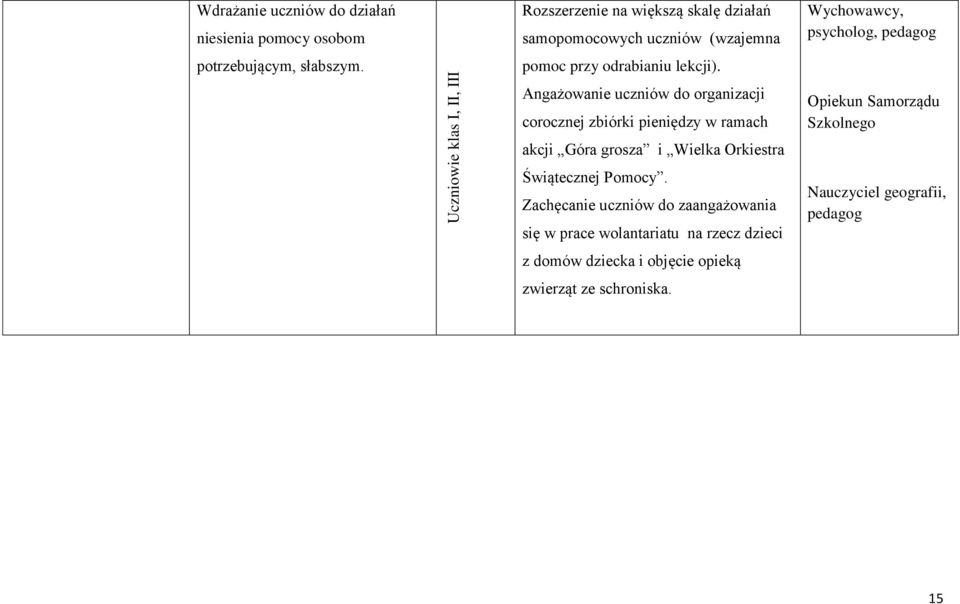 Angażowanie uczniów do organizacji corocznej zbiórki pieniędzy w ramach akcji Góra grosza i Wielka Orkiestra Świątecznej Pomocy.