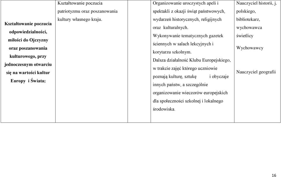 otwarciu się na wartości kultur Europy i Świata; kultury własnego kraju. wydarzeń historycznych, religijnych oraz kulturalnych.