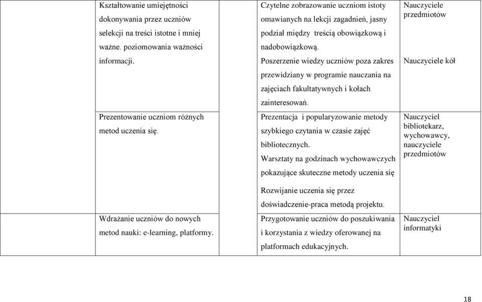 Poszerzenie wiedzy uczniów poza zakres przewidziany w programie nauczania na zajęciach fakultatywnych i kołach zainteresowań.