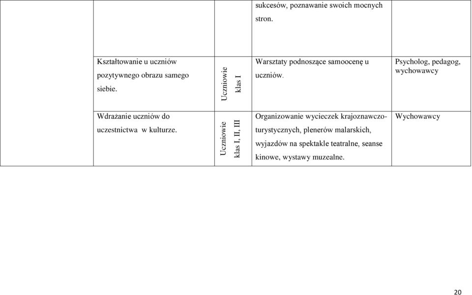 Psycholog, pedagog, wychowawcy Wdrażanie uczniów do uczestnictwa w kulturze.