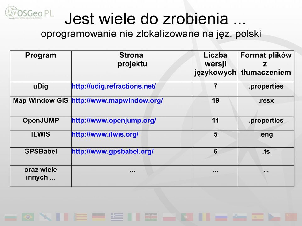 openjump.org/ 11.properties http://www.ilwis.org/ 5.eng http://www.gpsbabel.org/ 6.ts.