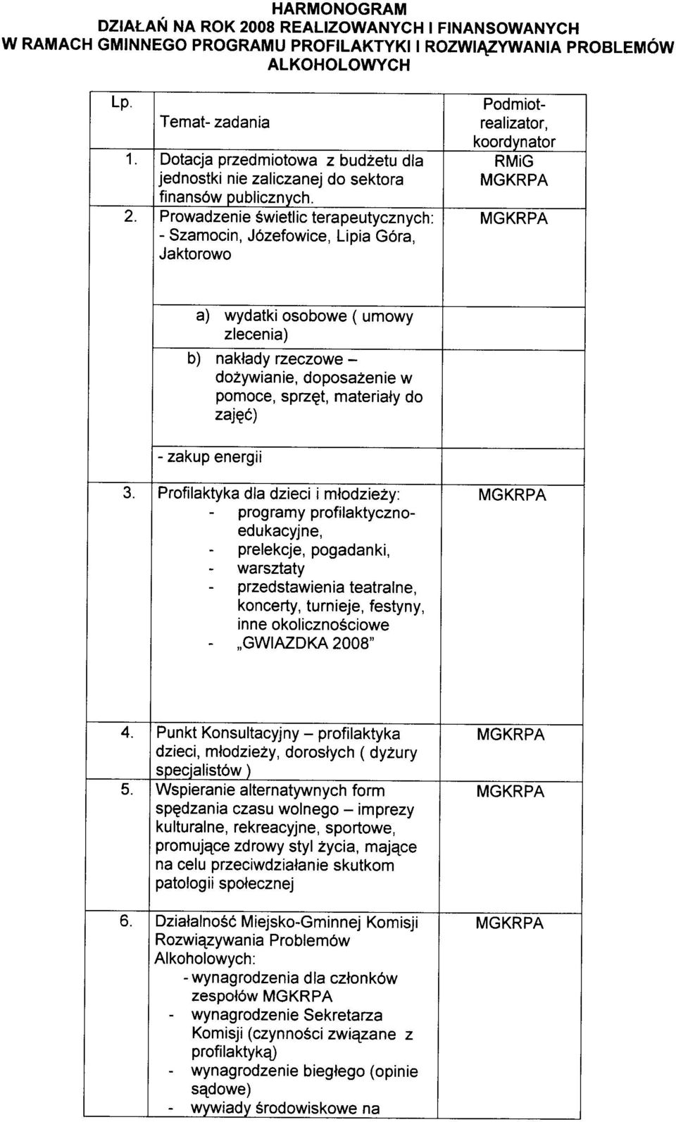 Prowadzenie swietlic terapeutycznych: - Szamocin, J6zefowice, Lipia G6ra, Jaktorowo Podmiotrealizator, koordynator RMiG a) wydatki osobowe ( umowy zlecenia) b) nakfady rzeczowe do2ywianie,