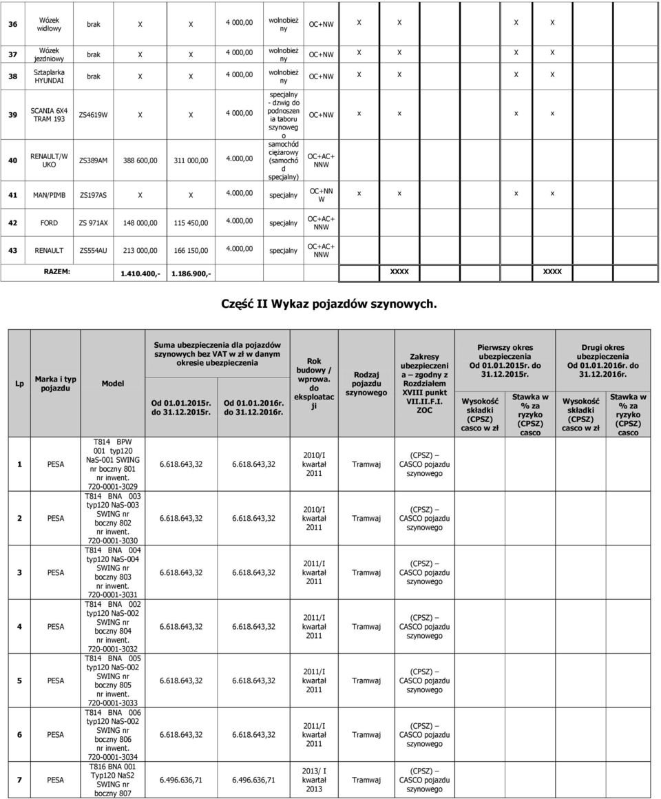 000,00 specjal 43 RENAULT ZS554AU 213 000,00 166 150,00 4.000,00 specjal OC+NW x x x x OC+NN W x x x x RAZEM: 1.410.400,- 1.186.900,- XXXX XXXX Część II Wykaz pojazdów szynowych.